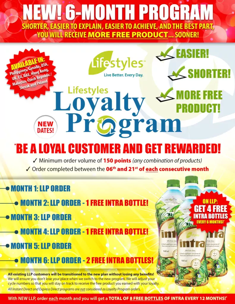 Lifestyles Loyalty Program LLP